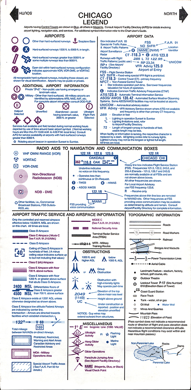 Vfr Aeronautical Chart Symbols