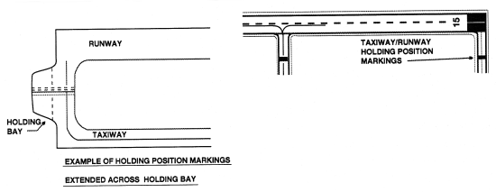 Runway Holding Position Markings on Taxiway
