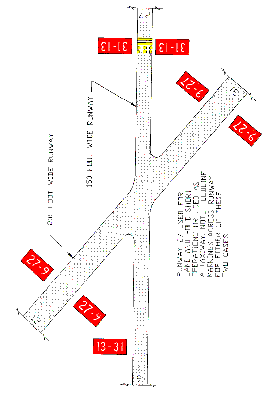 Runway Holding Position Markings on Runways