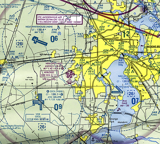 Jacksonville Sectional Chart